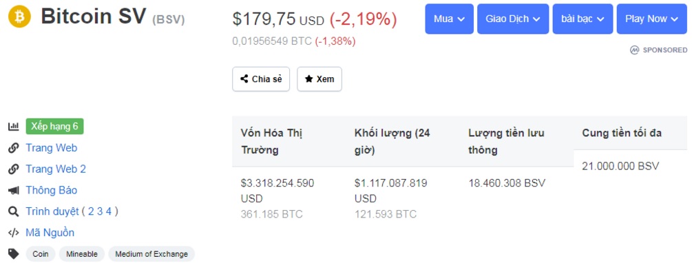 Tỷ giá hiện tại của Bitcoin SV
