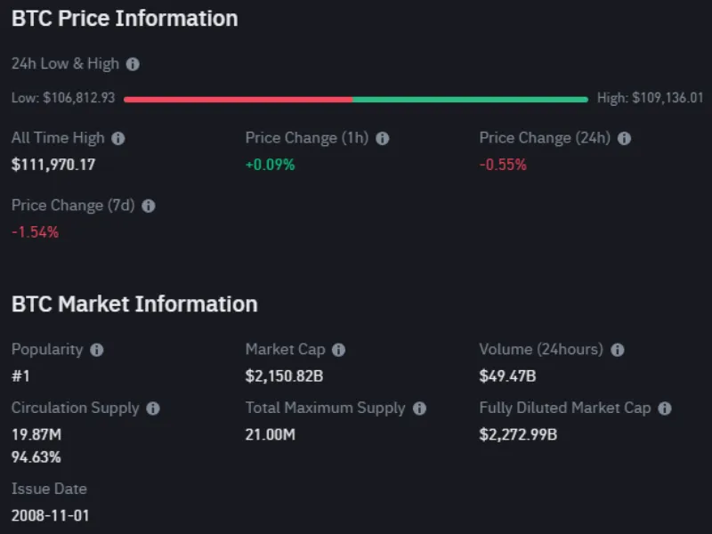BTC Price Information