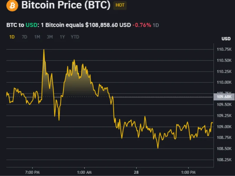 Bitcoin price today: Consider to buy Bitcoins