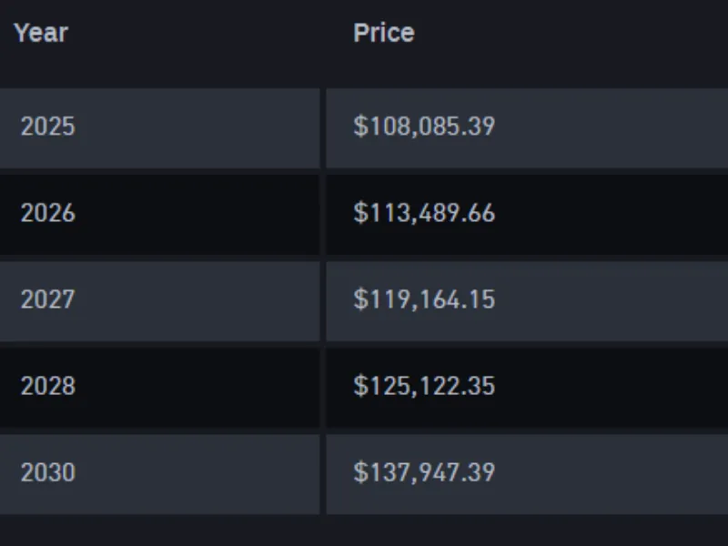 Bitcoin’s long-term potential