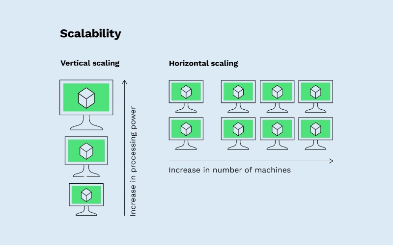 Bitcoin's original design faces a significant challenge_ scalability