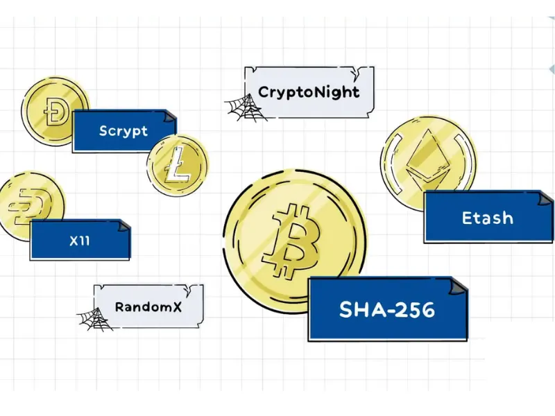 Common cryptocurrency mining algorithms