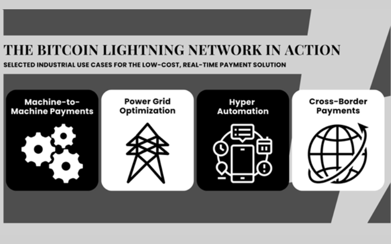 Common use cases for the Bitcoin Lightning Network
