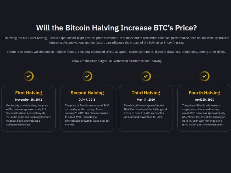 Exploring the History of Bitcoin price after Bitcoin halving with Binance’s expert