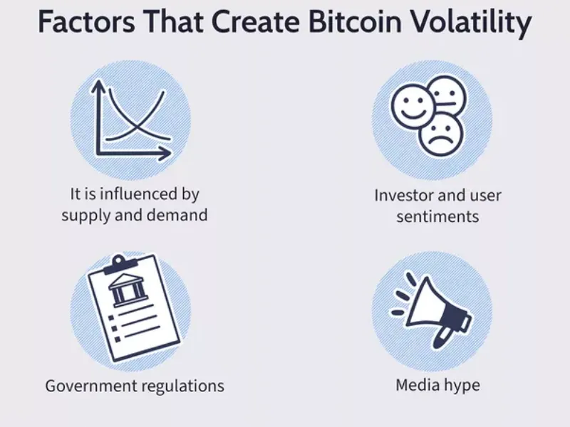 Factors affecting what is the current Bitcoin price in US Dollars