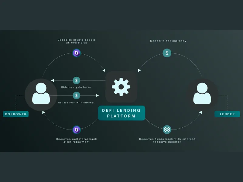 Generate Passive Income Through Bitcoin in DeFi Platforms