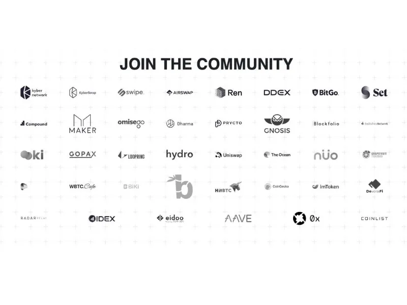 Members of WBTC DAO