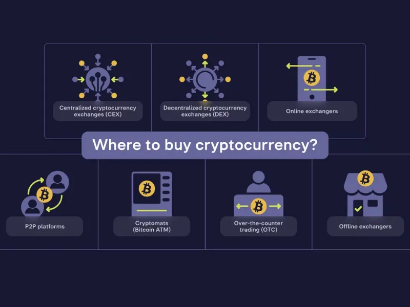 More ways to buy Bitcoins