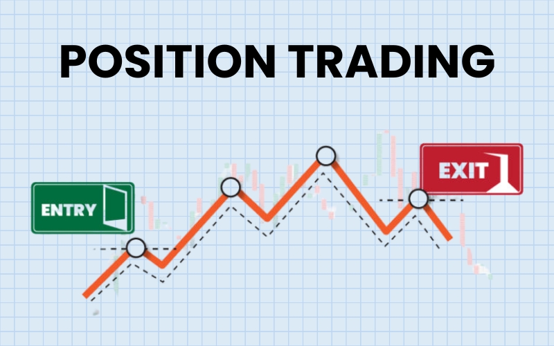 Position trading is a longer-term trading strategy where traders hold positions for extended periods