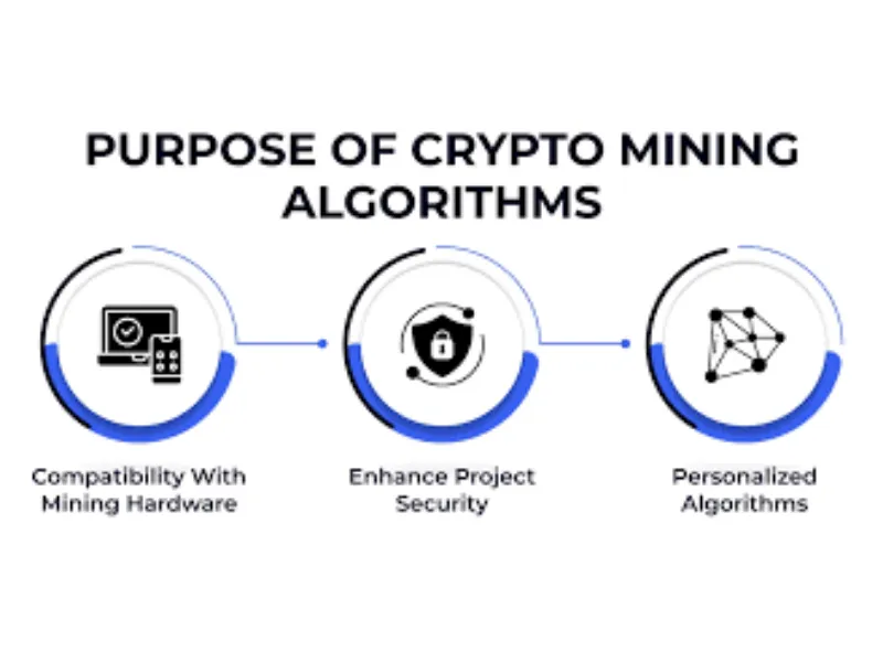 Purpose of the best algorithm for Bitcoin mining