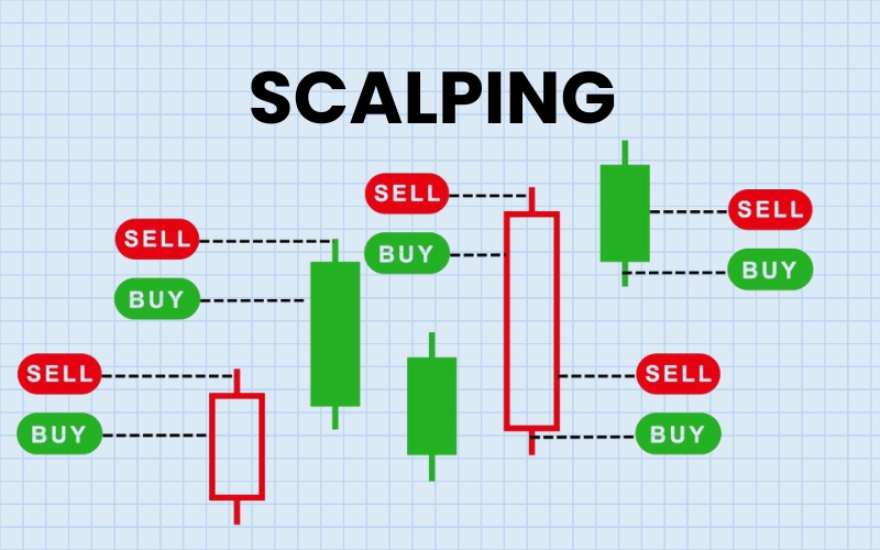 Scalping is an extremely short-term, high-frequency trading strategy