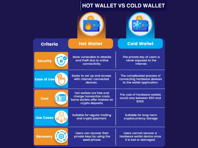 Store your Bitcoins securely after buy