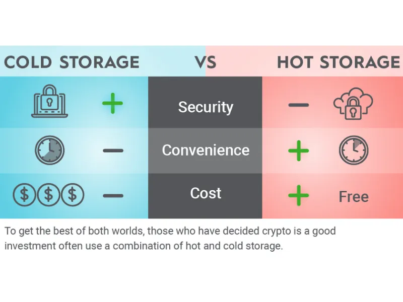 Storing your Bitcoin in a hardware wallet or secure cold storage