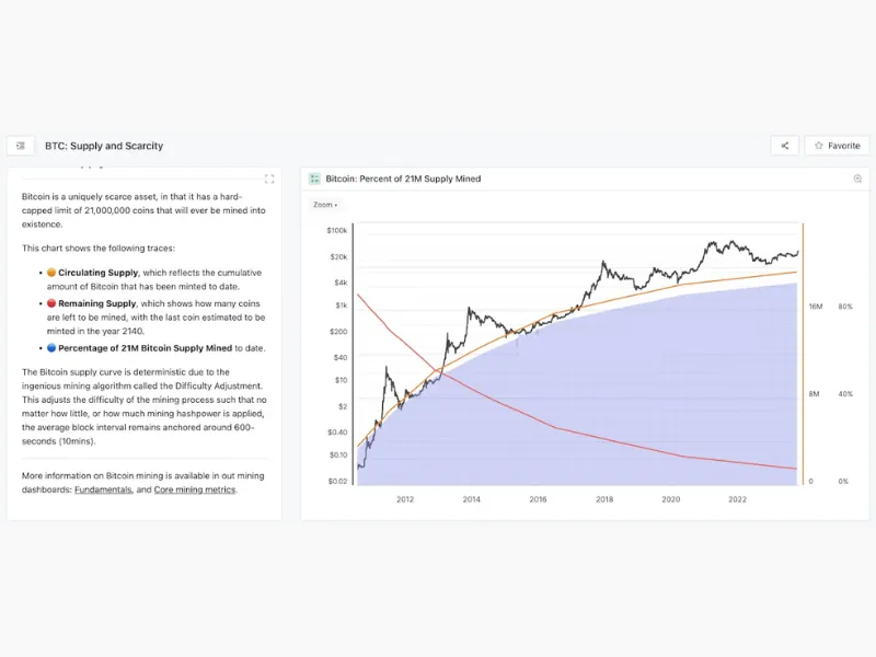 The Economics of Supply and Demand in Bitcoin