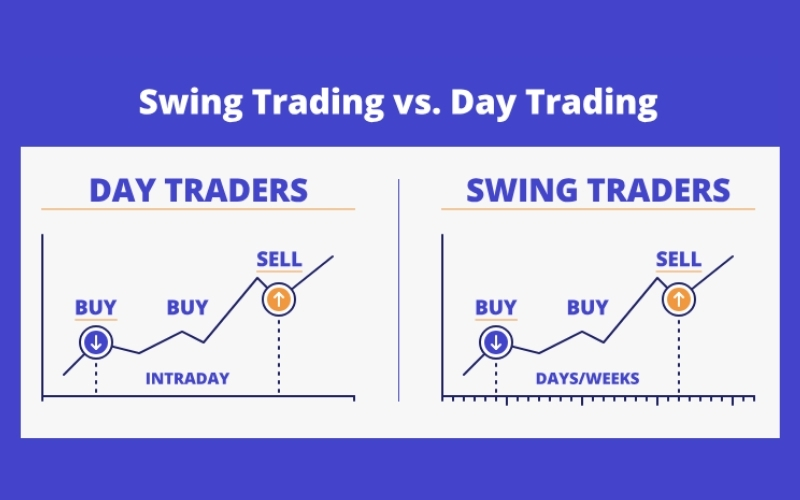 The timeframe for these profit-seeking activities can vary significantly, aligning with trading strategies