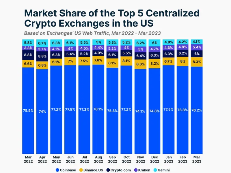 What is the best way to buy Bitcoins: The most trusted exchanges