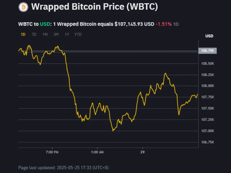 What is wrapped Bitcoin price?