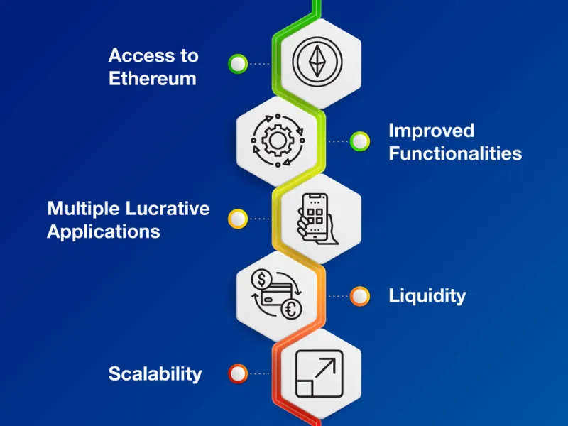 What is wrapped Bitcoin used for