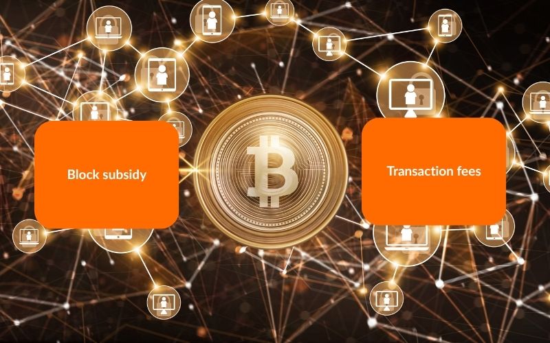When a miner successfully adds a new block to the Bitcoin blockchain, they receive a reward made up of two parts