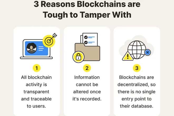 How safe is Bitcoin Technology