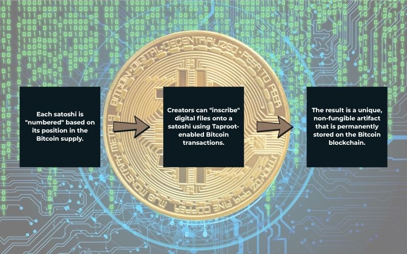 The Ordinals protocol explained