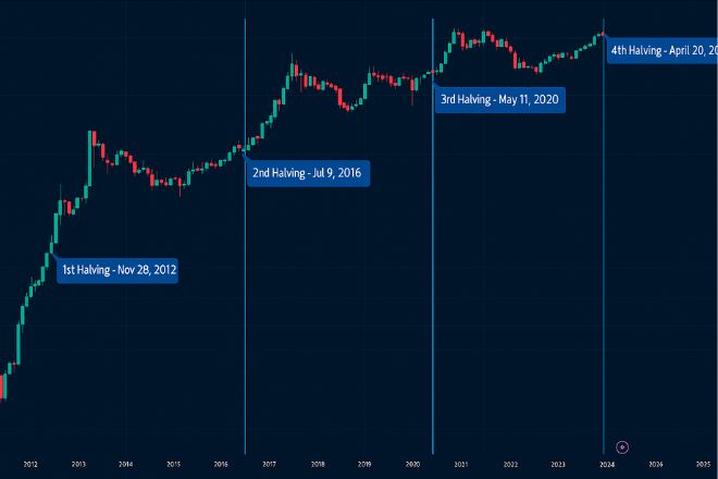 Source: Trading View