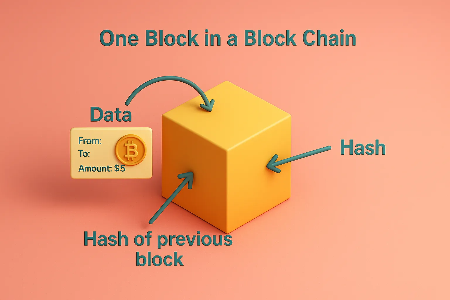 This is one block
