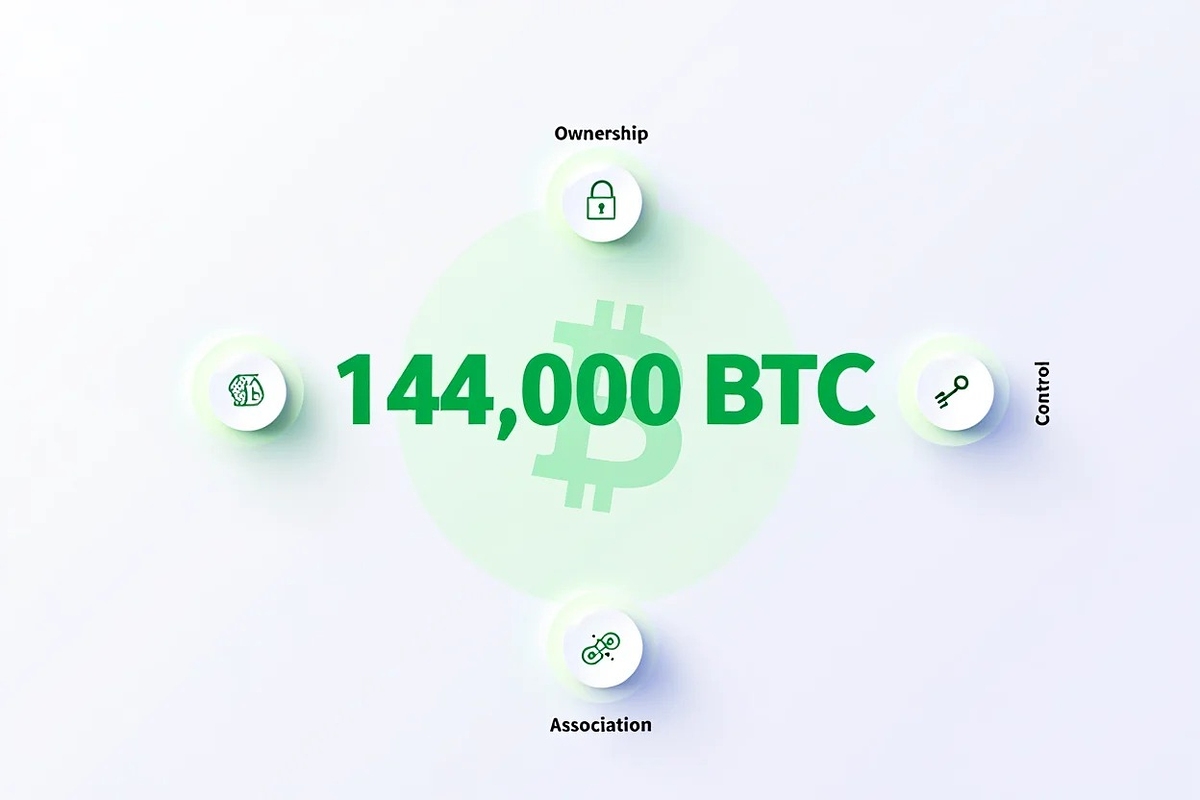 2025 Bitcoin snapshot 144,000BTC held by Ross Ulbricht broken down by type and access control