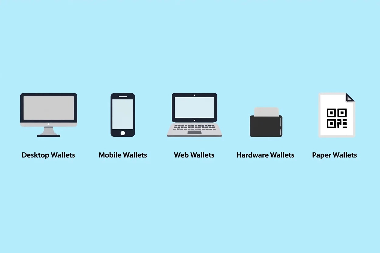 Choose the type of wallet that suits your needs