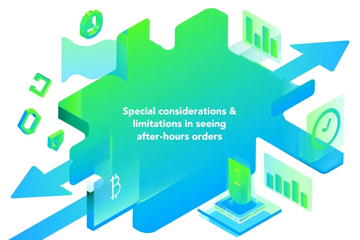 Outline limitations in viewing afterhours orders fragmentation, delays, low liquidity