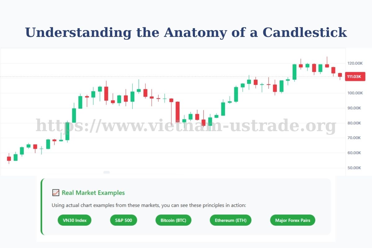 Understanding the Anatomy of a Candlestick