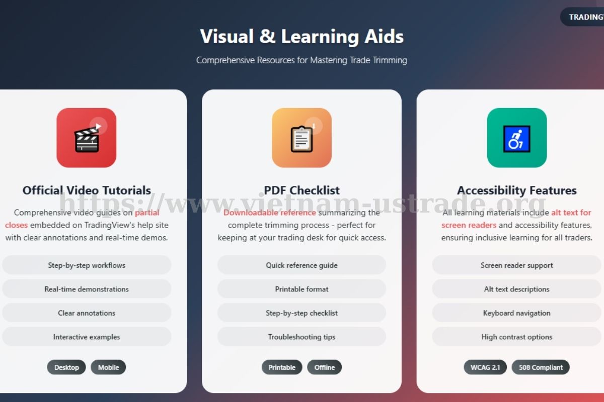 Annotated visual aids and learning materials