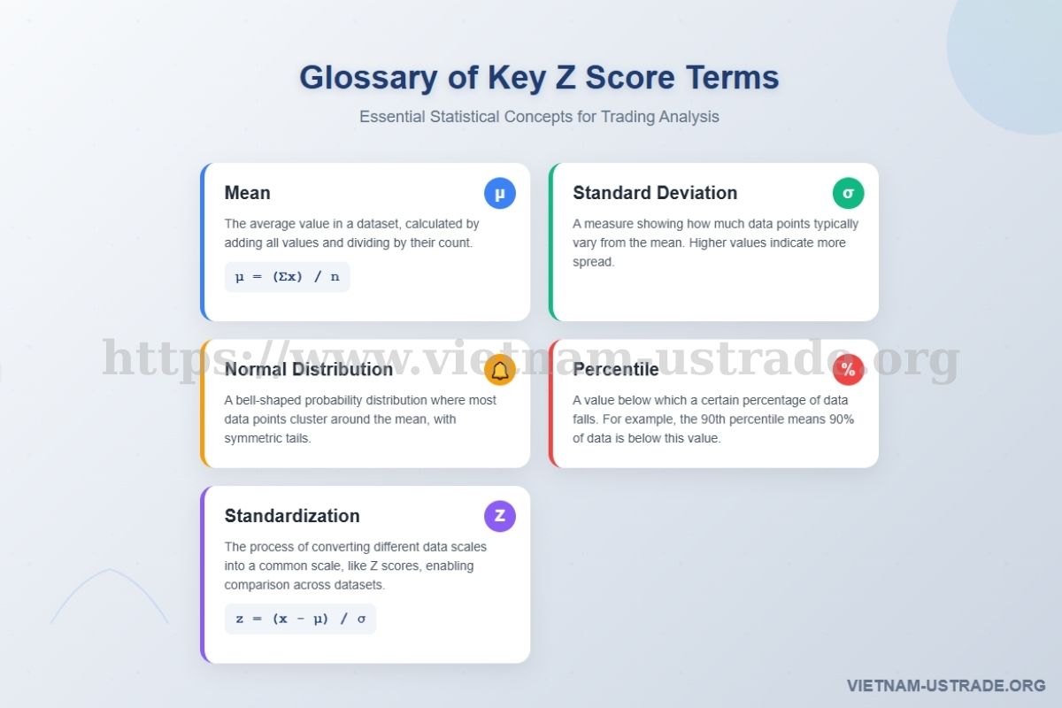 Glossary of Key Z Score Terms