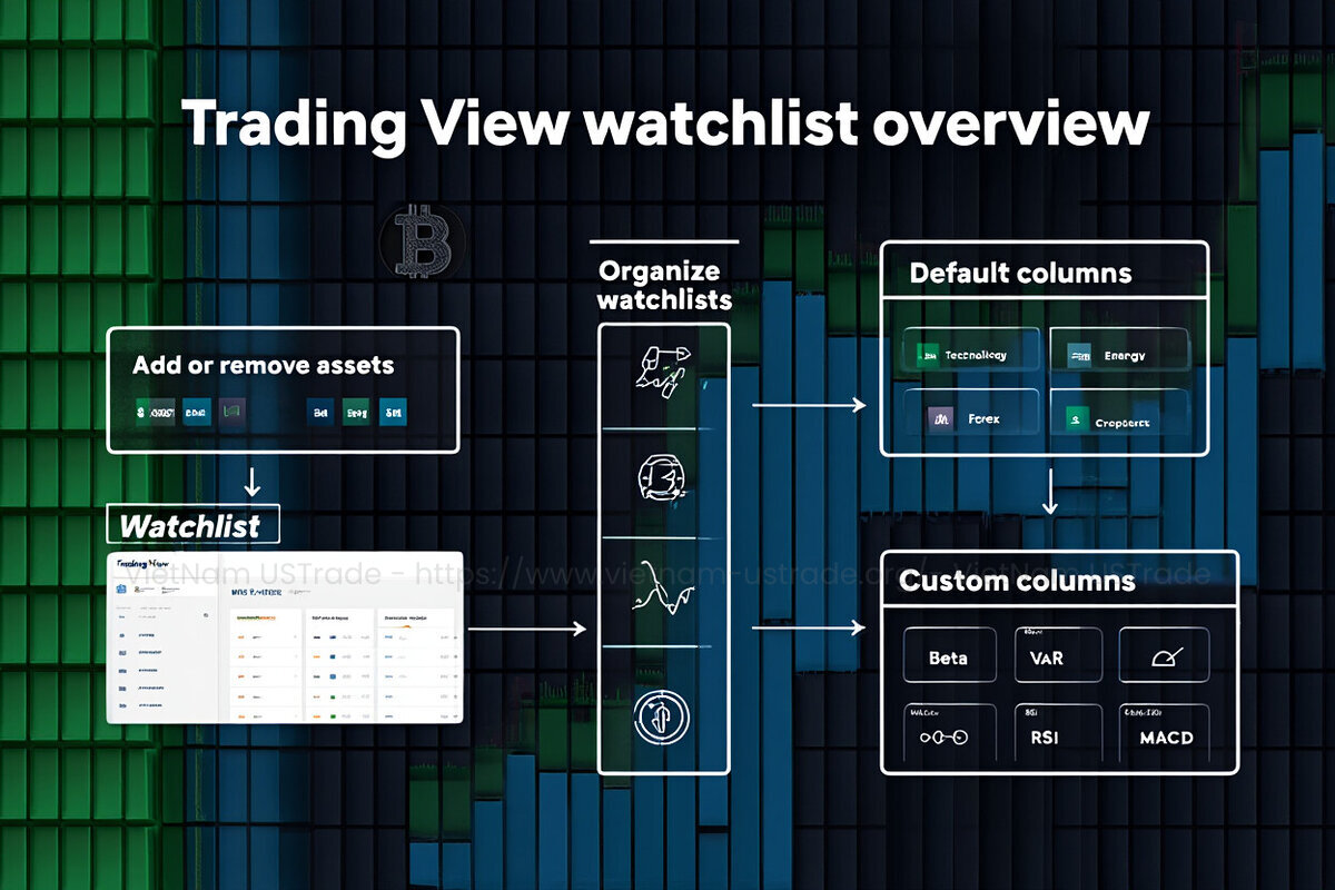 TradingView watchlist structure explained with default and custom settings for smarter trading