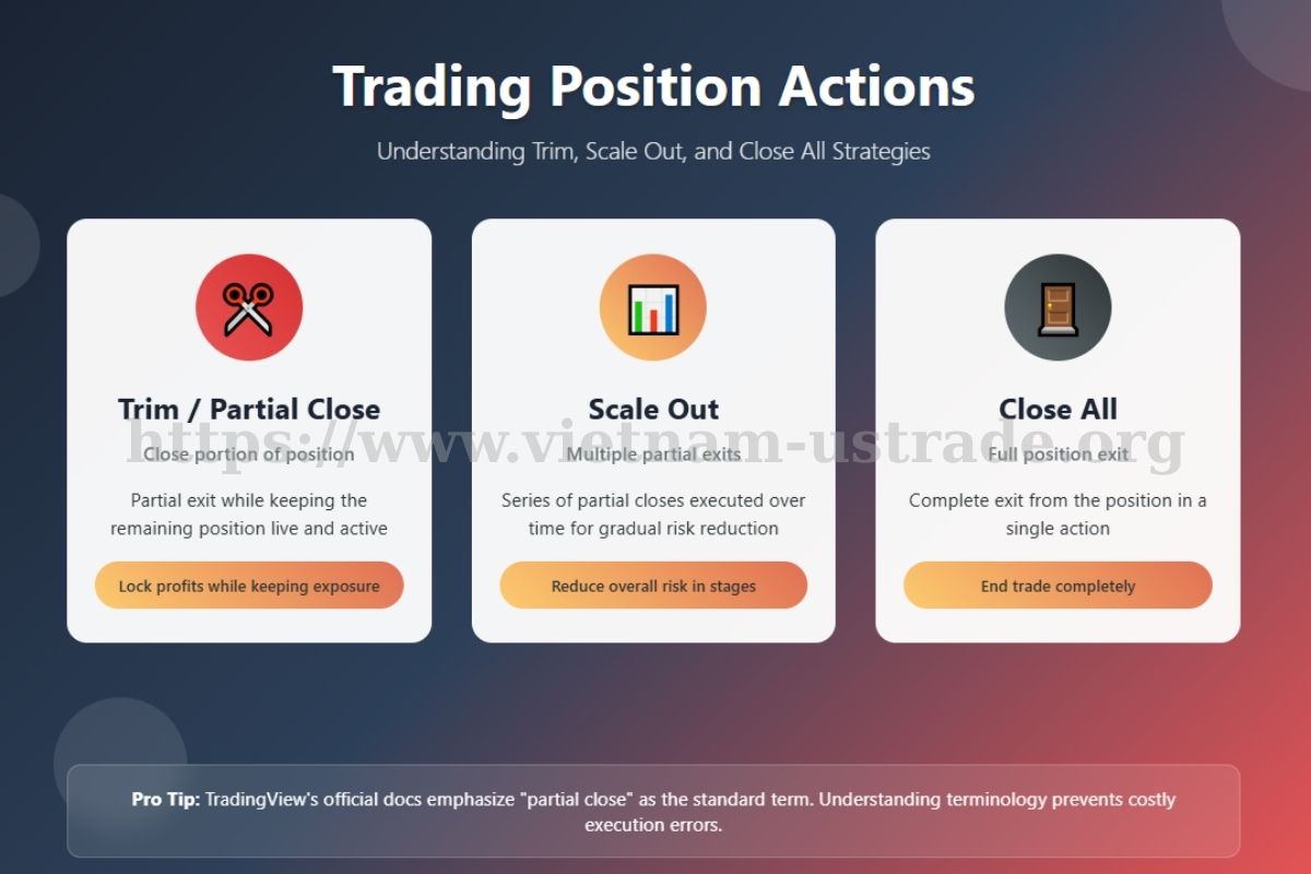 What Does “Trim” Mean in the Context of TradingView